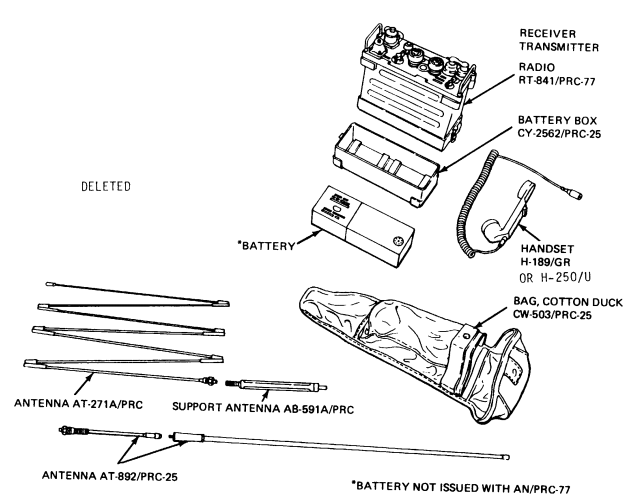 AN-PRC-77 Components.png