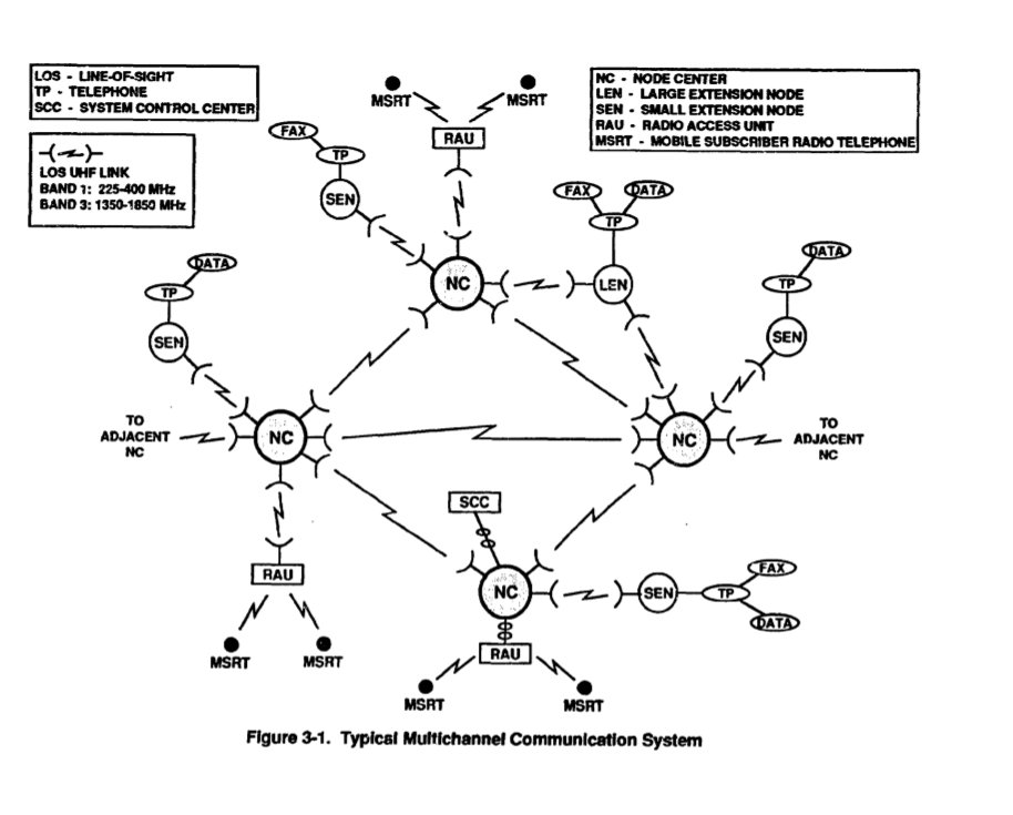 MSE AS MULTICHANNEL COMM. SYSTEM.jpg