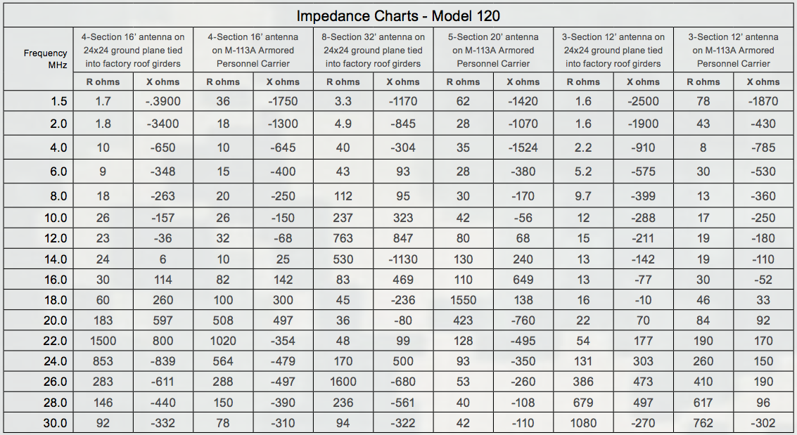 AT-1011-U Impedance chart.png