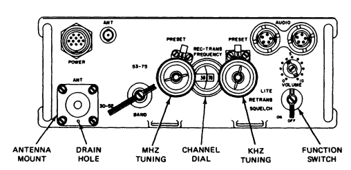 AN-PRC-77 Front Panel.png