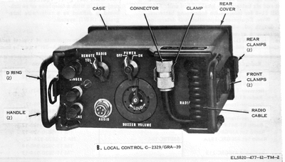 Local Control C-2329/GRA-39