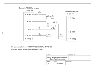 PRC-128-126-68 interface.png