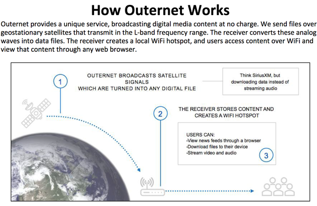 Outernet overview.png