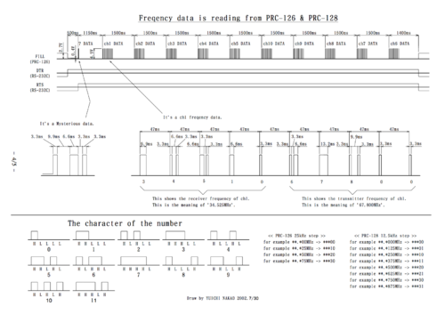 PRC-128-126-68 communications protocol.png